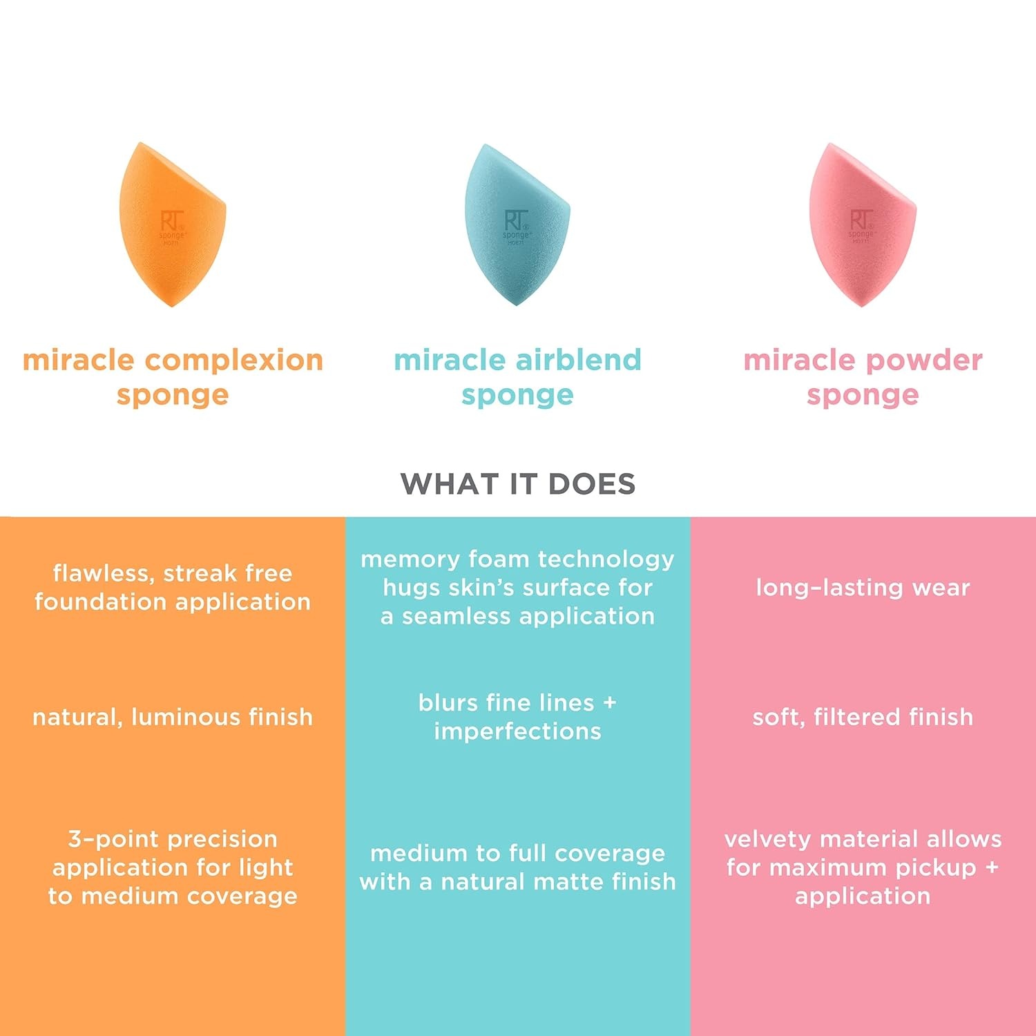image:imageReal Techniques Miracle Complexion Sponge Concealer Sponge Duo Makeup Blending Sponges For Foundation amp Concealer Offers Light To Medium Coverage Natural Dewy Makeup LatexFree Foam 2 CountAssorted Makeup Blending Sponges 6 Pack