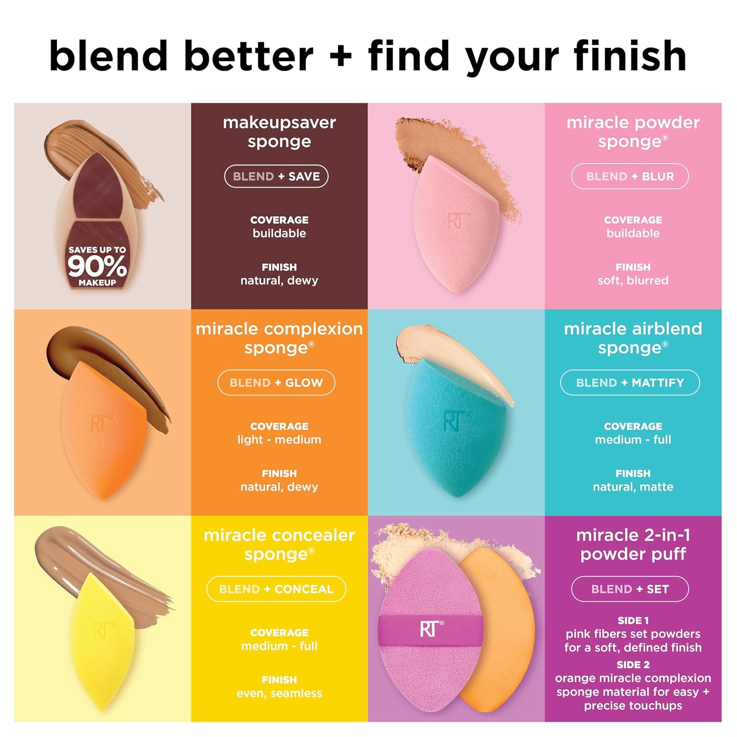 image:imageReal Techniques Miracle Concealer Sponge Makeup Blending Sponge For Liquid amp Cream Concealer Elongated Shape For Precise Application Under Eyes amp Tight Areas Yellow LatexFree Foam 1 CountAmarillo